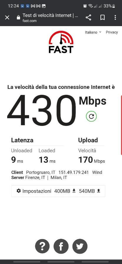 Wellvenice Cà D'oro * Venedig